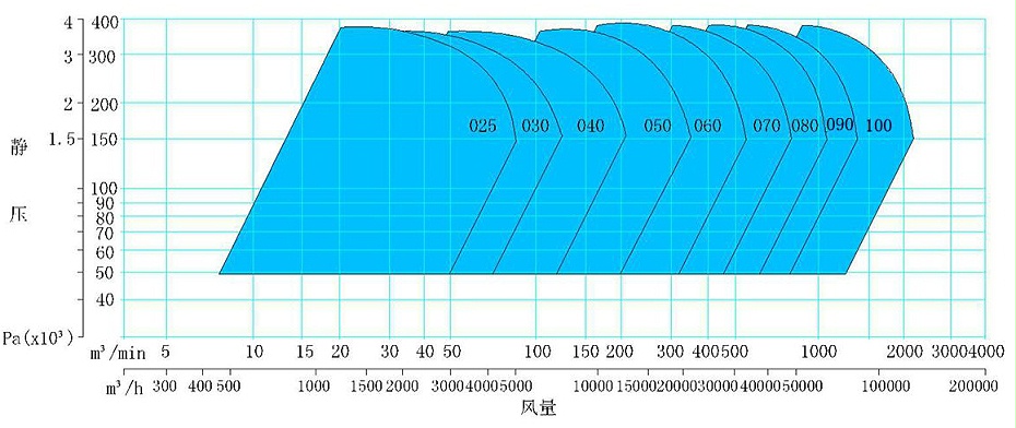 高登威frp風(fēng)機